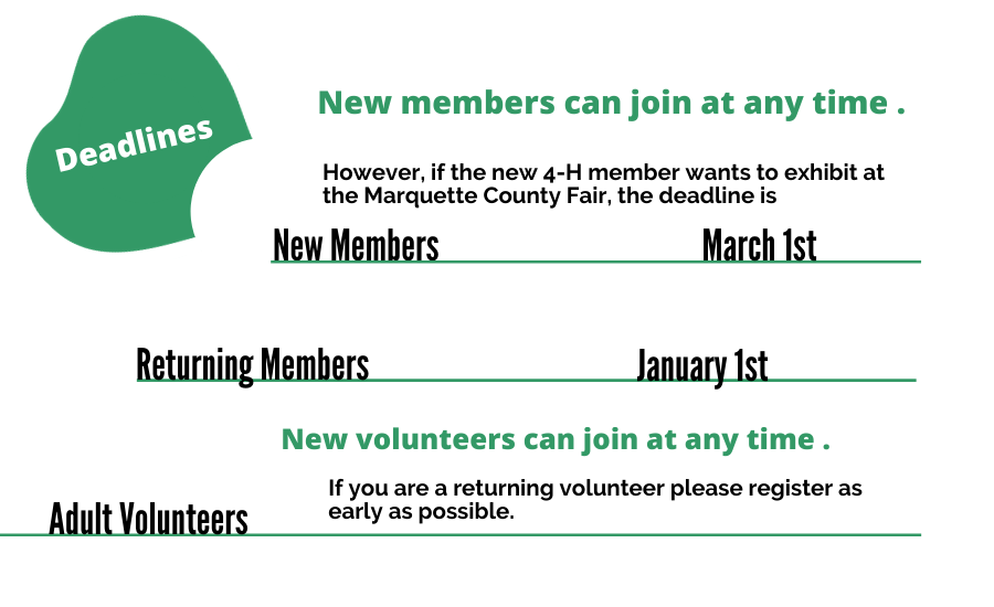 Deadlines: New members can join at any time, however if the new 4-H member wants to exhibit at the Marquette County Fair, the deadline is March 1st. For returning members the deadline is January 1st for 2021. If you are an adult volunteer you can join at any time. If you are a returning volunteer we urge you to enroll as early as possible for administrative purposes. 